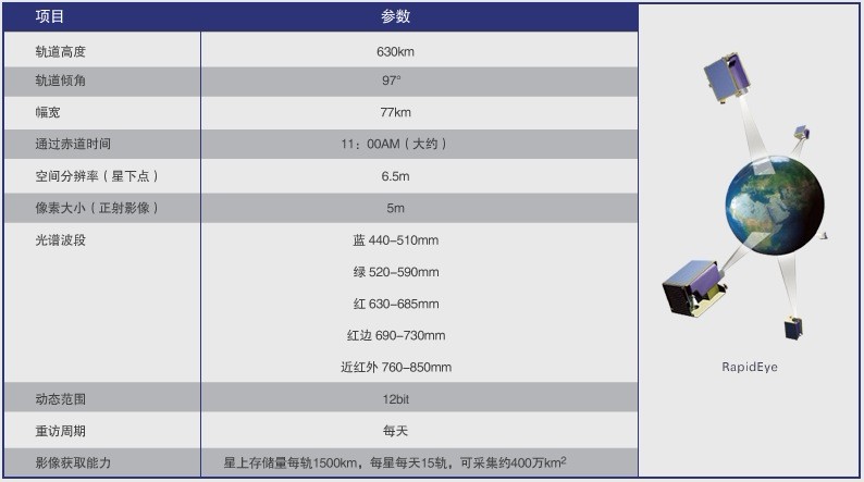 最新卫星参数详解大全，全面解读最新卫星参数