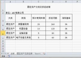 固定资产最新分类详解，理解与应用指南