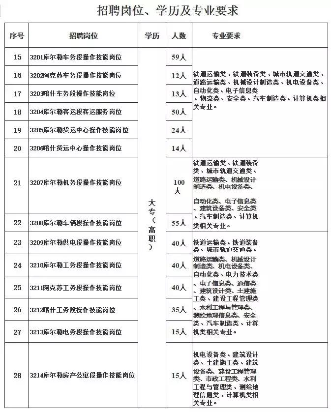 库尔勒最新招聘信息汇总