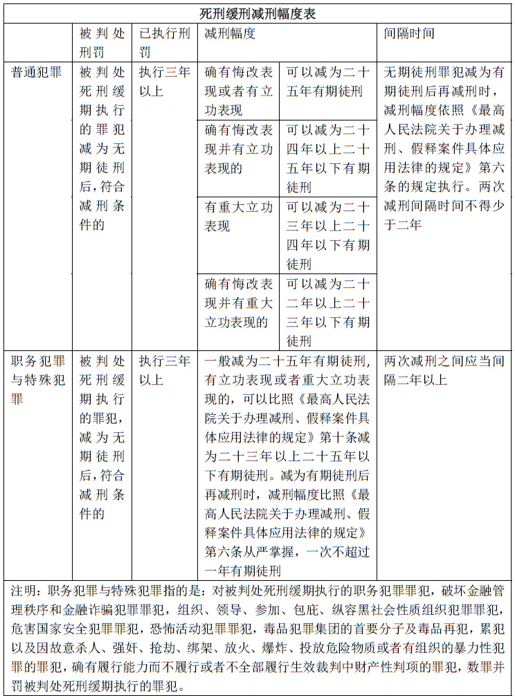 减刑最新规定及其影响分析解读