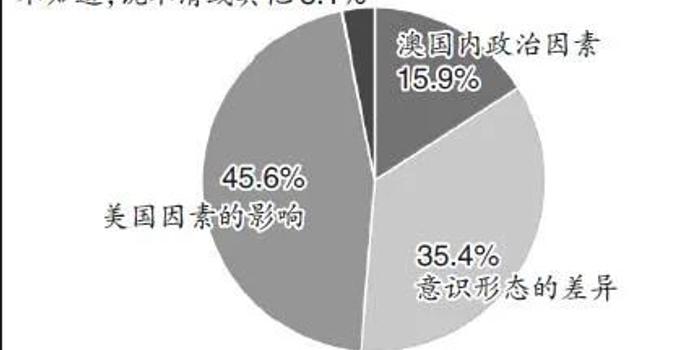 最新民调揭示公众意见与态度的新变化