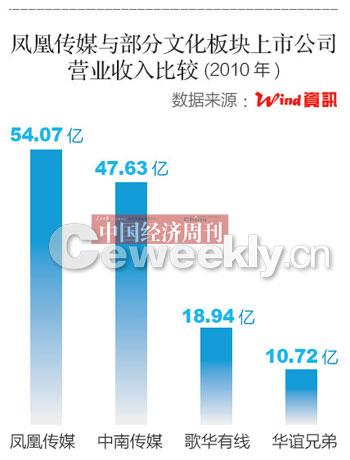 凤凰传媒最新动态深度解析