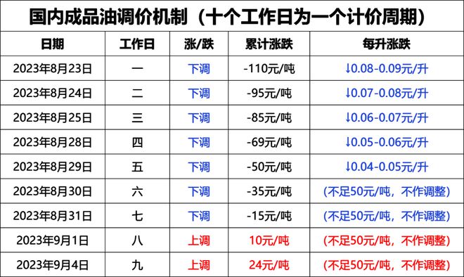 石油国际价格最新动态，波动因素与市场走势深度解析