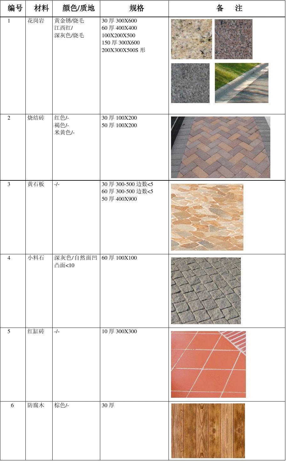 革新铺地材料，可持续性与创新设计的完美结合标题建议仅供参考。如果需要更多标题建议，请继续提问。