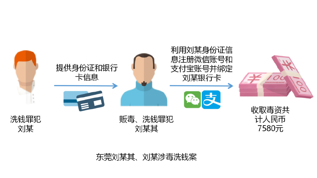 最新洗钱案例深度剖析与解读