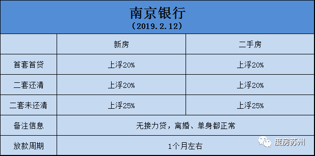 苏州最新贷款利率深度解读与影响分析揭秘！