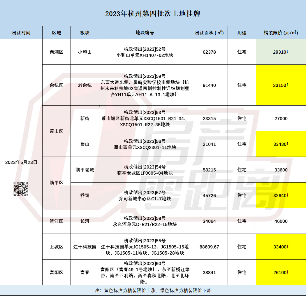 杭州土地拍卖最新动态，城市发展与土地市场深度解析