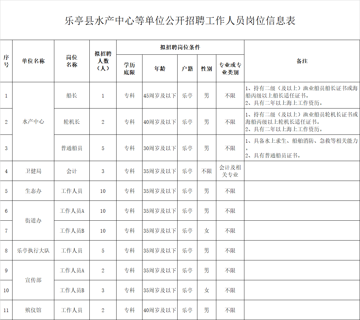 乐亭最新招聘信息概览发布！