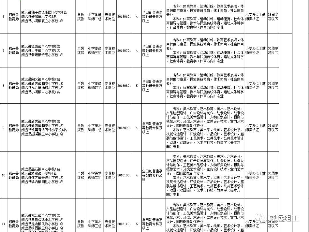 威远最新招聘信息全面概览