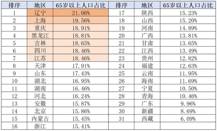 中国最新人口统计揭示大国人口变迁深层数据报告