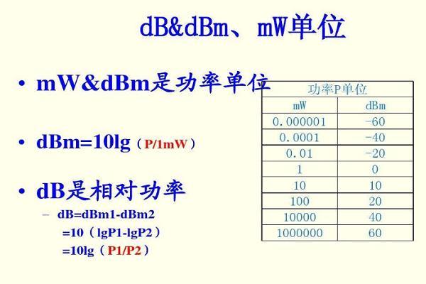 探索前沿领域新动态，最新DBM技术与应用的深度解析