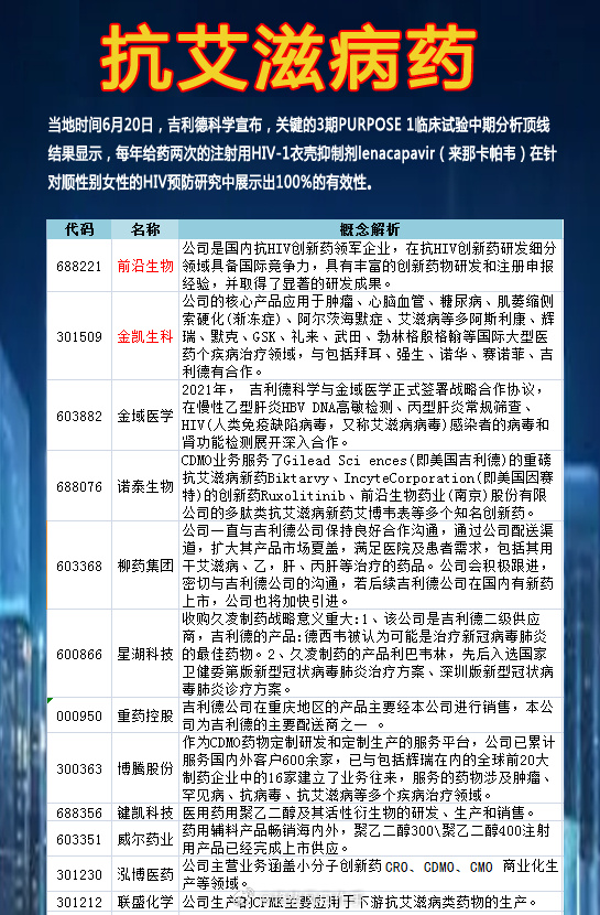 最新艾滋药物，抗击艾滋的新希望