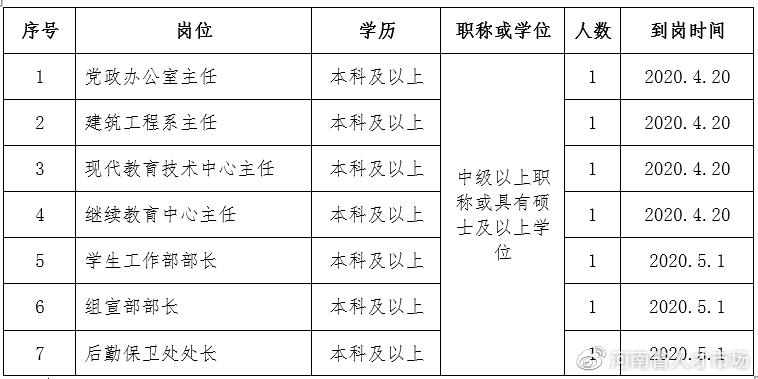 林州最新招聘动态与职业机会探索