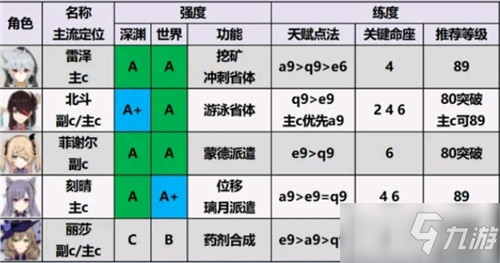 最新原神角色强度排行解析，角色强度排行及评估报告