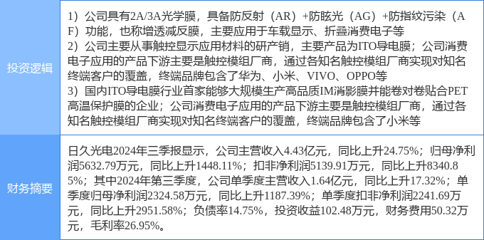 光电股份最新动态全面解析