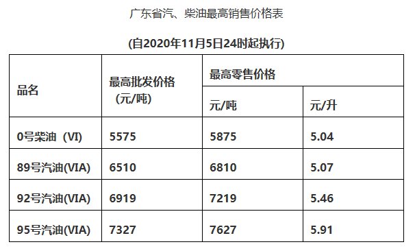 汽柴油调价最新消息及市场走势分析与预测