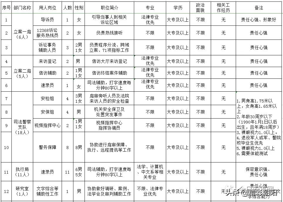 安平县最新招聘信息全面概览