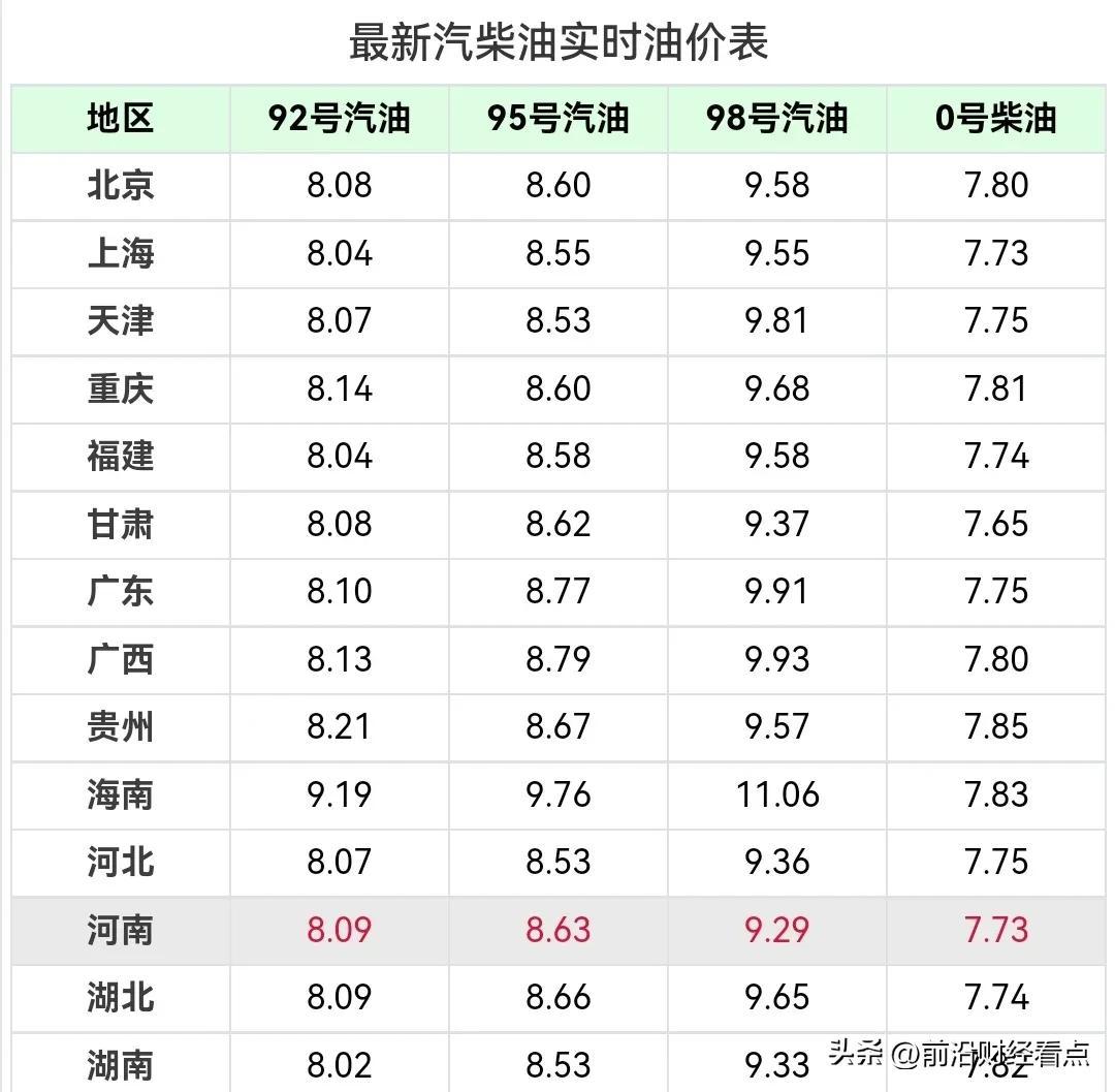 中国石油价格最新动态，市场走势、影响因素与未来展望