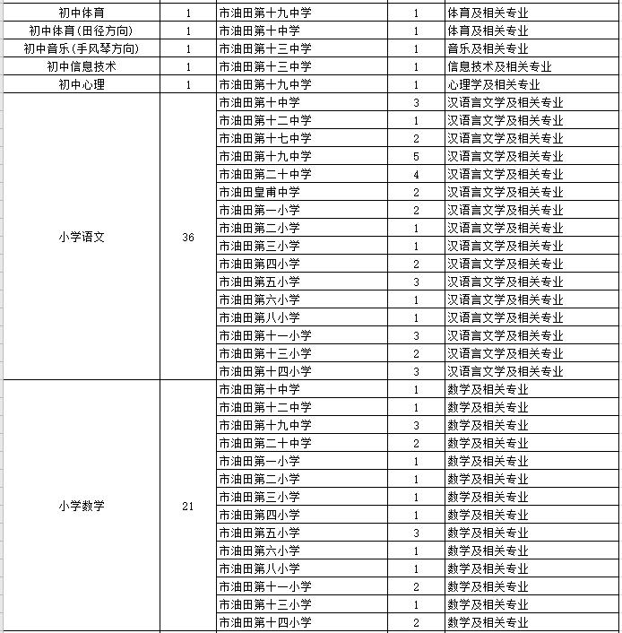 濮阳最新招聘，探索职业发展的新起点