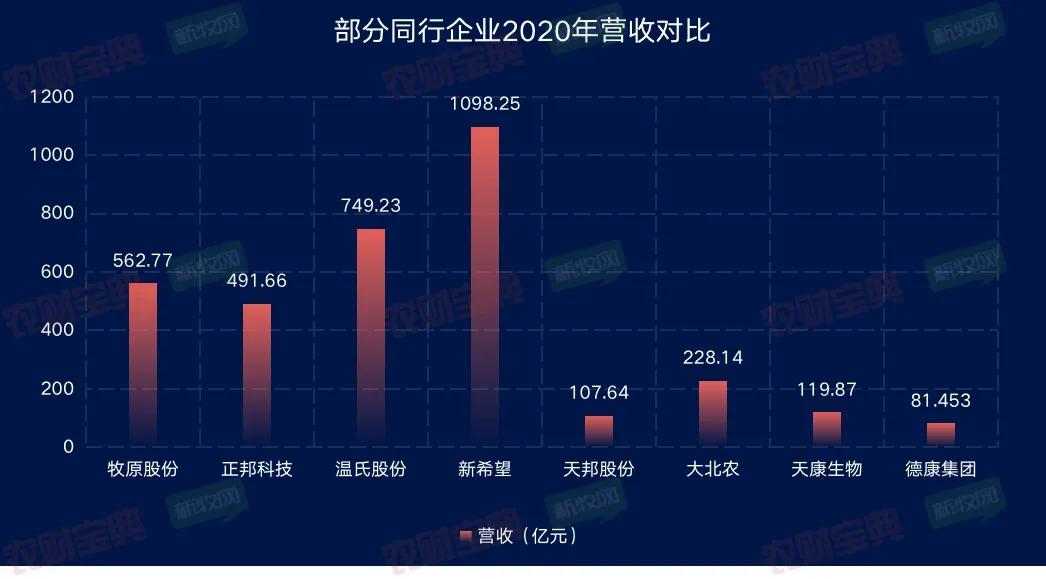 正邦科技最新公告深度解读与分析