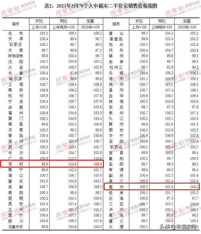 惠州房价2019年最新动态，分析与展望