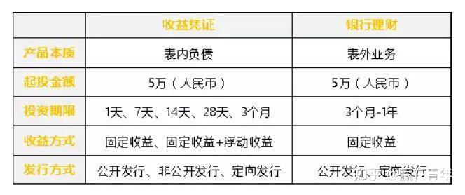 最新理财产品排行及其深度解析与比较指南