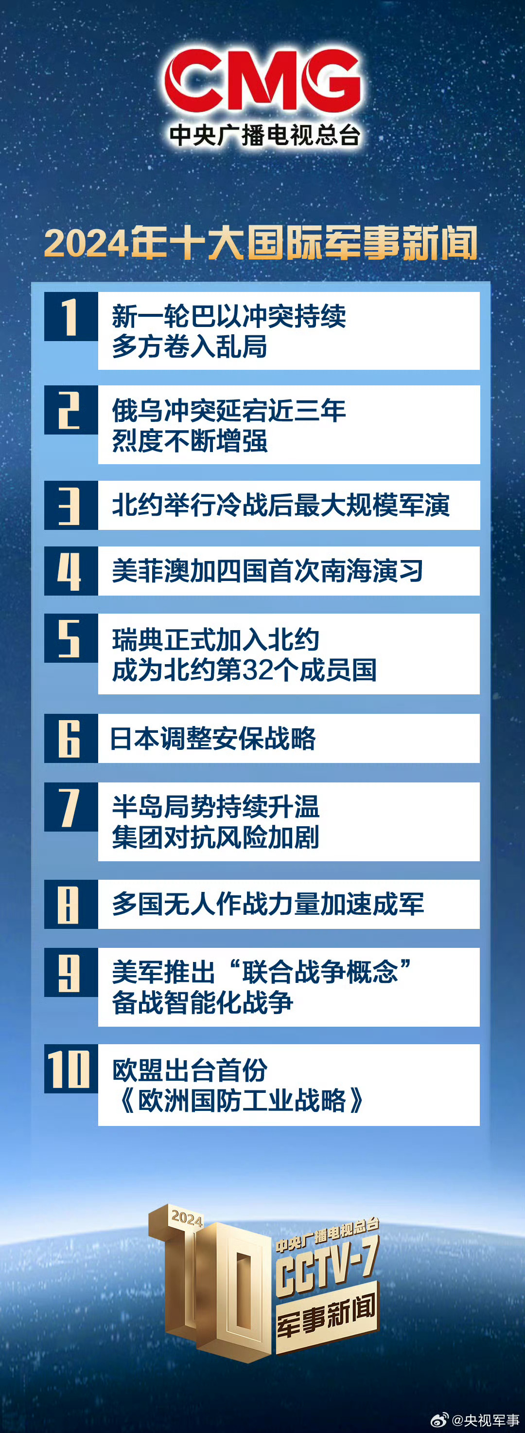 全球军事动态深度解析，最新军事新闻头条速递