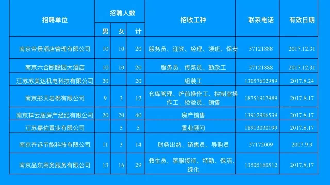 灌云招聘网最新招聘动态深度解析与招聘信息汇总