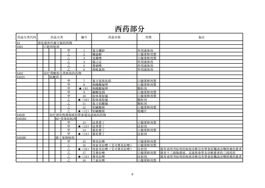 最新国家医保药品目录解读与影响分析