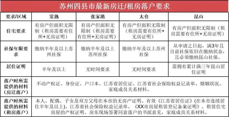 苏州房贷最新政策解读与分析