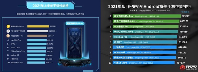 2021最新手机性能排行榜解析，市场巨头手机性能一览