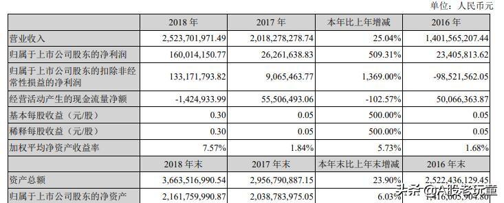 龙星化工最新动态全面解析