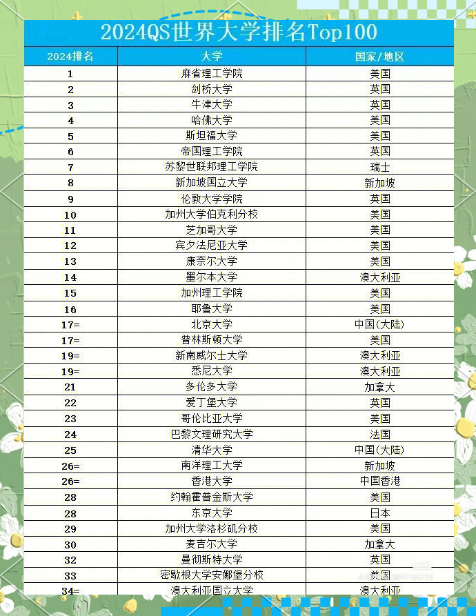 全球大学QS最新排名，探究世界顶尖学府的发展态势