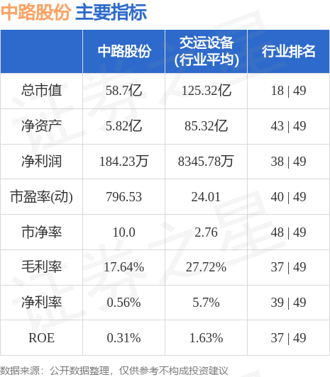 中路股份最新消息全面解读