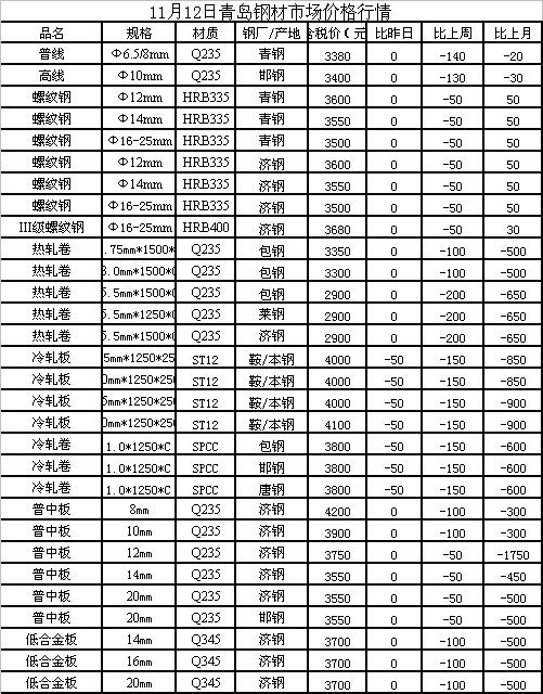 钢材价格行情最新解析与趋势分析