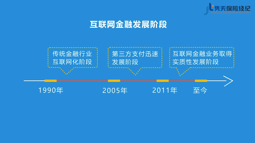 互联网金融最新动态，趋势、挑战与机遇并存发展解析