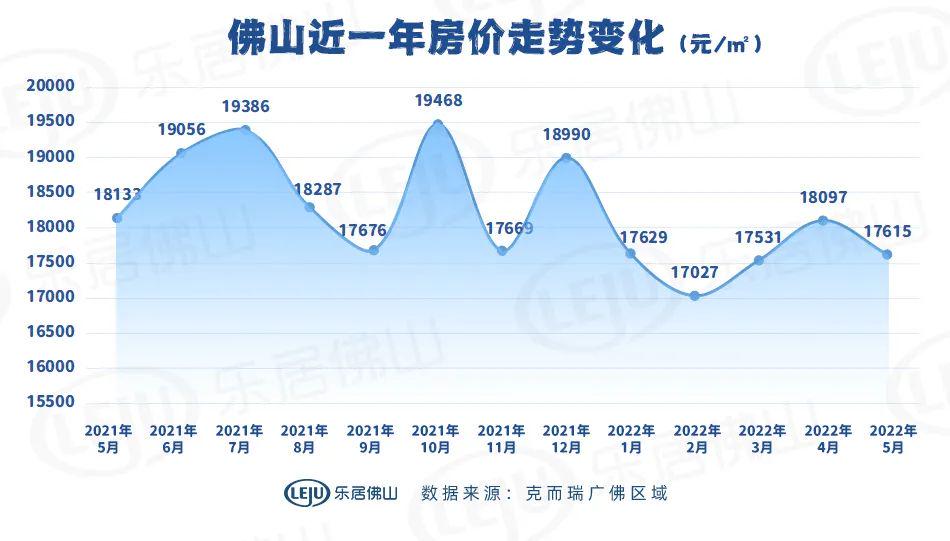 佛山房价走势最新消息及市场分析与预测