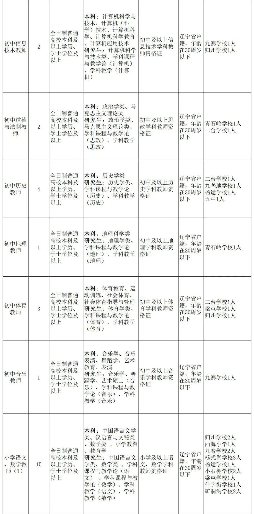 2025年2月20日 第13页