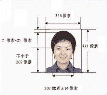 最新身份证办理流程详解与指南