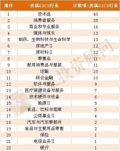 IPO最新排队企业名单，行业翘楚与潜力股展望