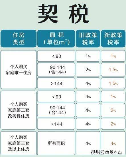 最新税点变动及其对社会经济的影响分析