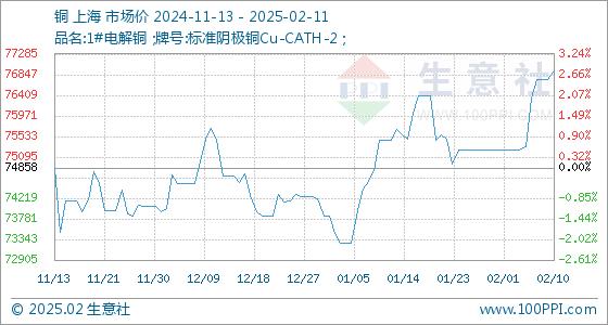 废铜铝价格最新行情及市场动态与影响因素深度解析