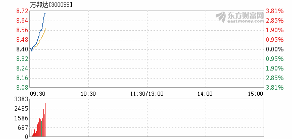 万邦达最新消息全面解析与更新速递