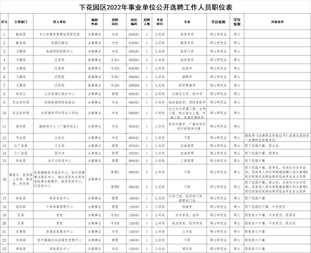 石家庄最新招聘信息概览与求职指南