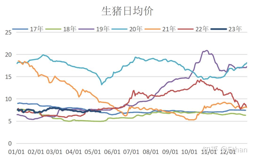 生猪最新行情深度解析