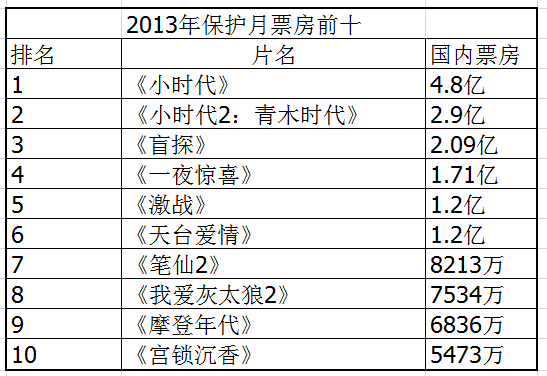 西游最新票房报告，揭示电影市场繁荣与机遇的奥秘