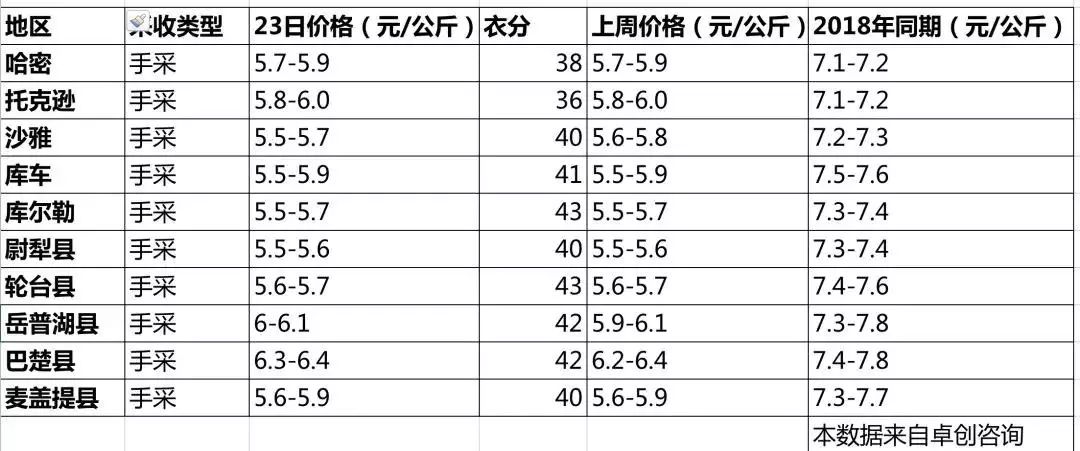 棉花最新价格动态，市场走势、影响因素与未来展望