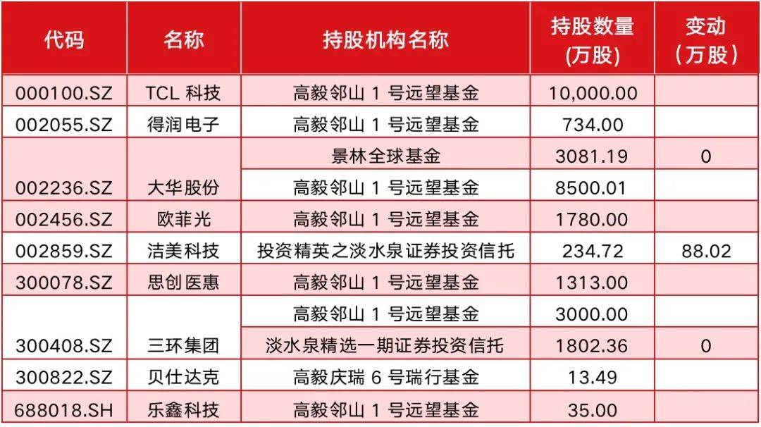 淡水泉最新持股动态，深度解析及前景展望