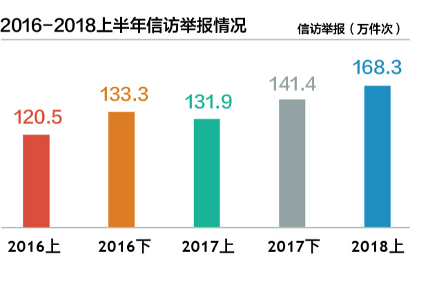 重塑政府与民众沟通桥梁，最新信访动态报道