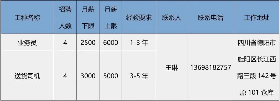 彭山在线最新招聘动态及其影响力解析